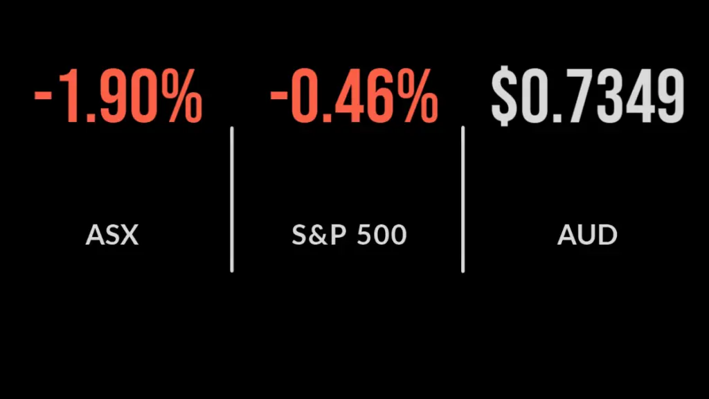 ASX shocker, falling 1.9 per cent