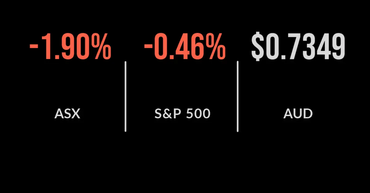 ASX shocker, falling 1.9 per cent