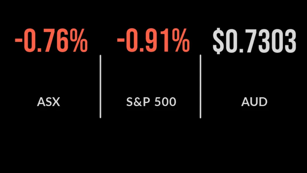 Market declines for second week with ASX down 0.8%