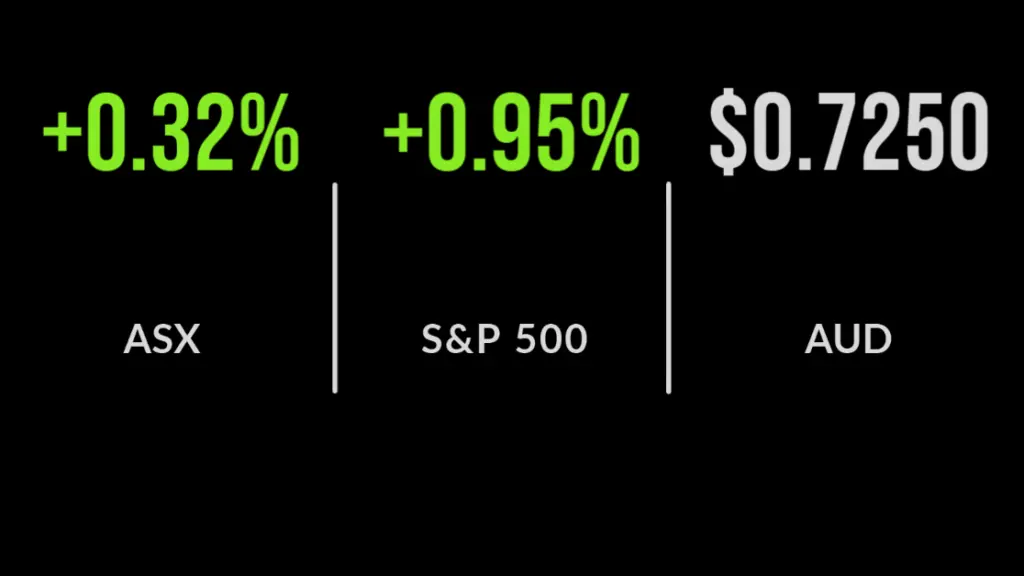 ASX closes 0.3% higher on energy stocks and miners