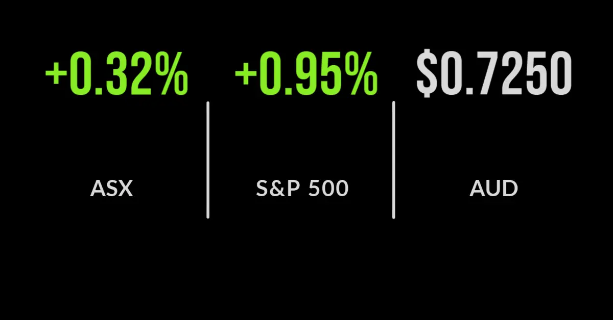 ASX closes 0.3% higher on energy stocks and miners