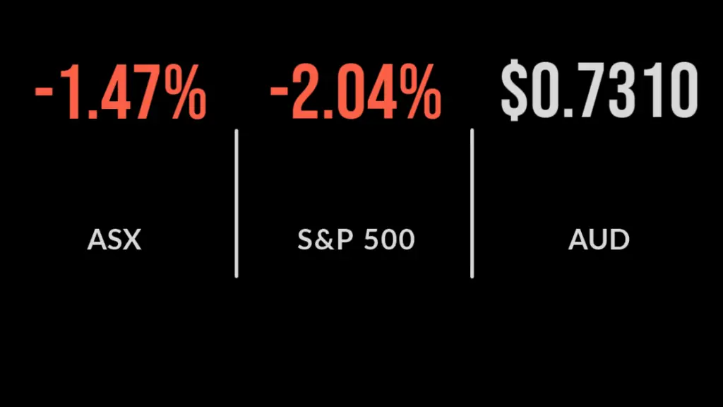 ASX falls 1.5 per cent, energy stocks soar