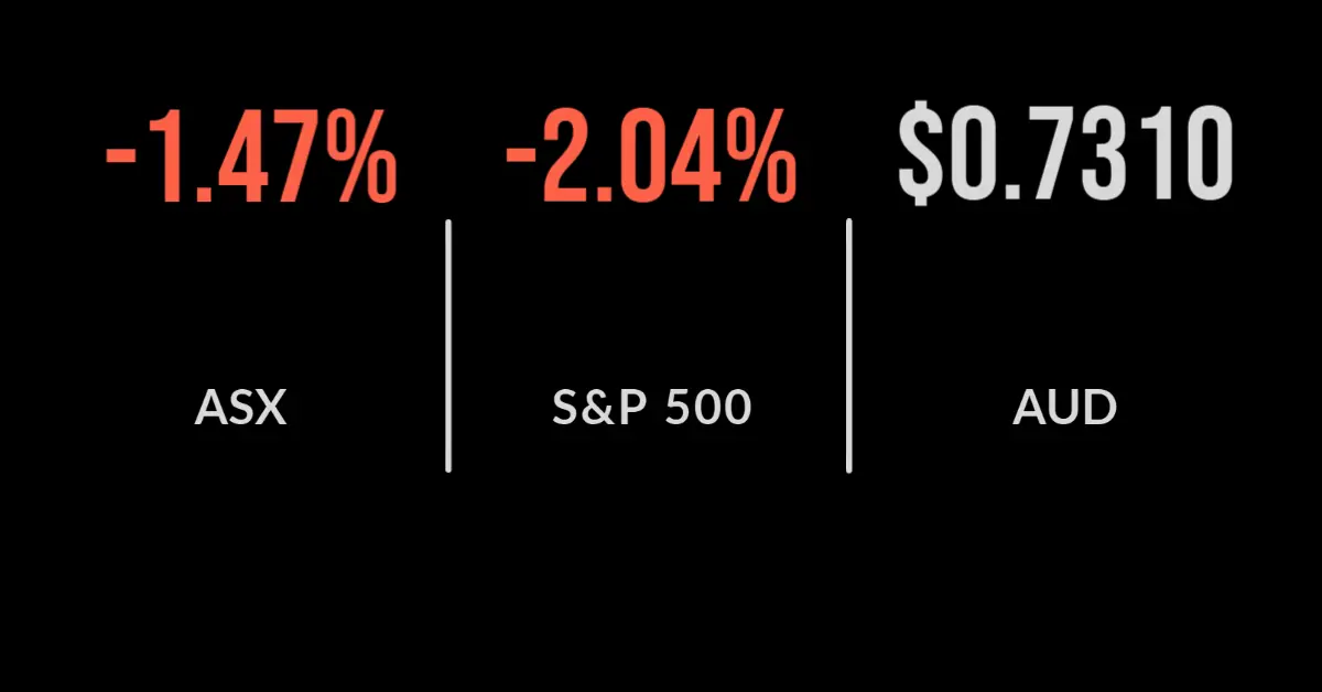 ASX falls 1.5 per cent, energy stocks soar