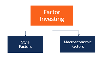 Exploring The Benefits Of Factor Investing The Inside Adviser Exploring The Benefits Of Factor Investing The Inside Adviser