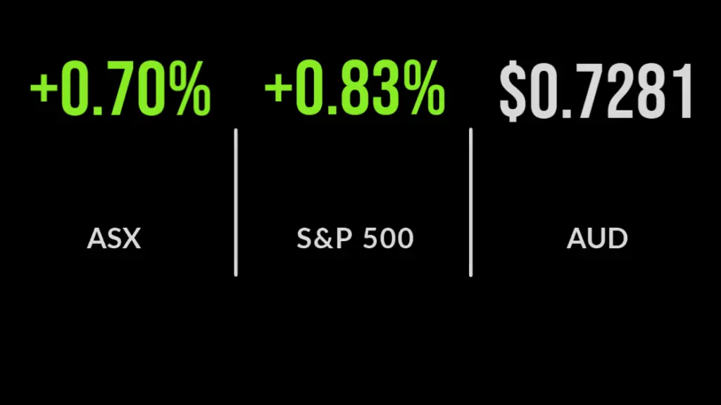 ASX gains 0.7 per cent after IT stocks surge