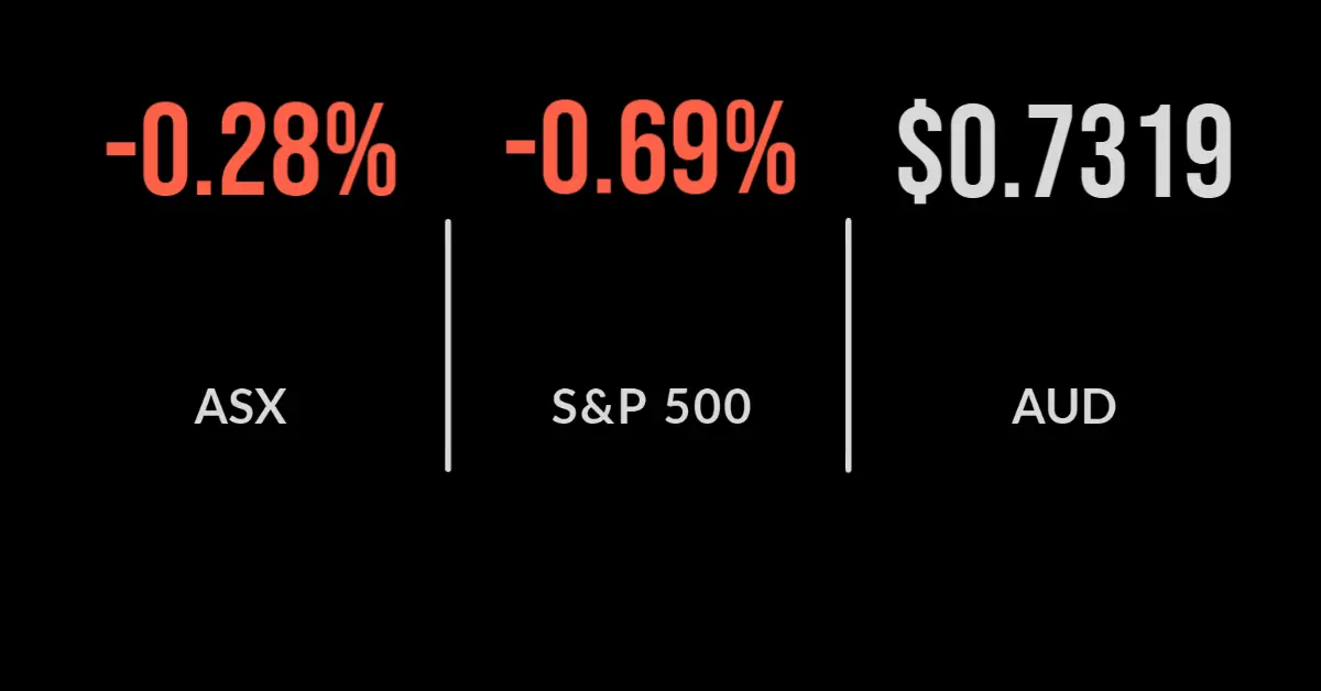 ASX down 0.3%, Star Entertainment dives