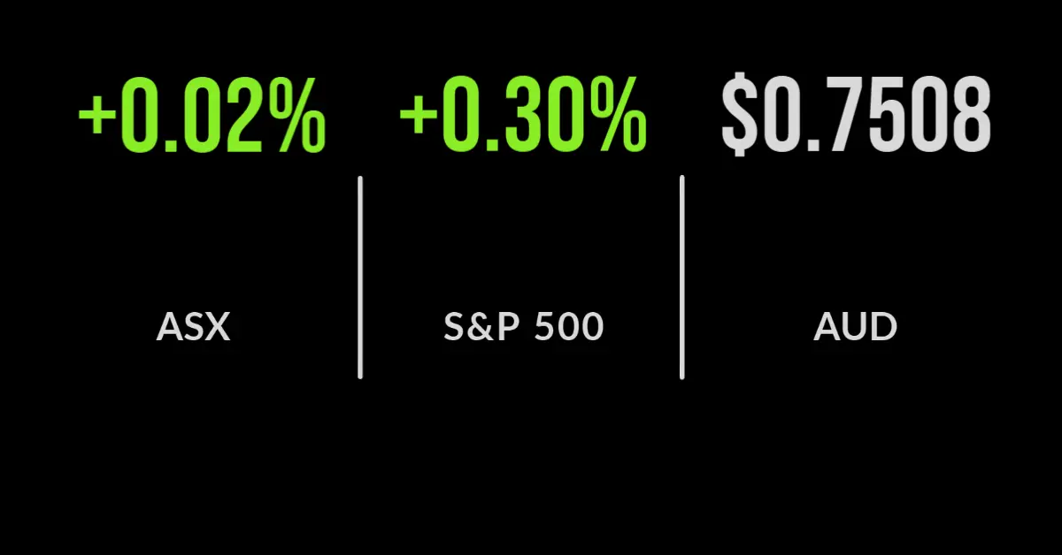 ASX edges higher despite energy drag