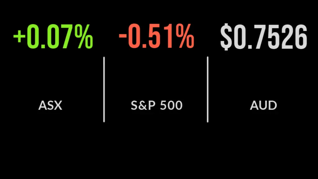 ASX nudges ahead after inflation hit