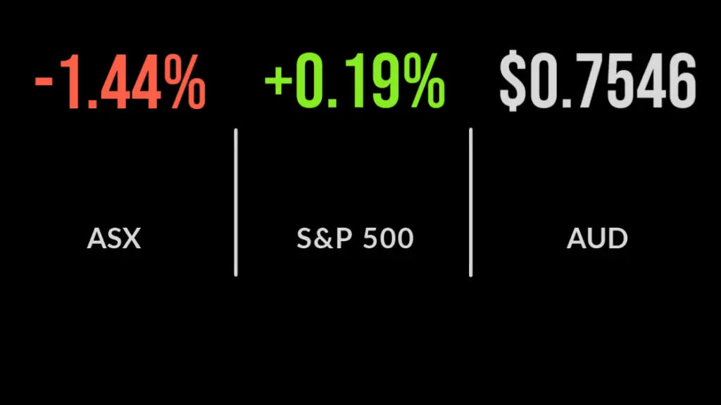 ASX down 1.4% as RBA's bond battle heats up