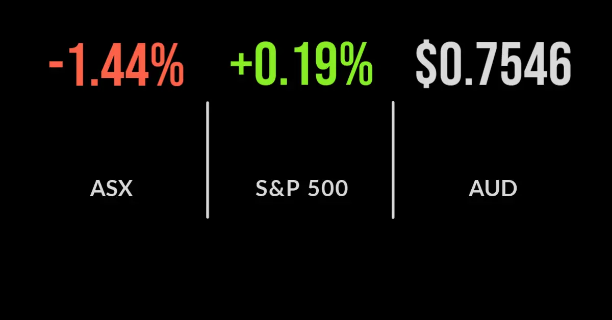 ASX down 1.4% as RBA’s bond battle heats up