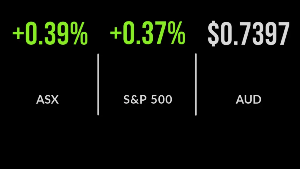 ASX overcomes bond yields, Link's new bid, News Corp delivers record