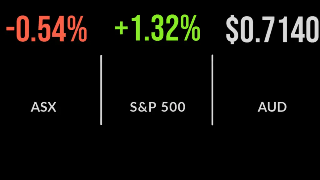 ASX recovers as US market futures show gains