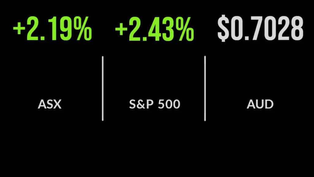 Trees of green, volatility, bond yields fall, market rallies, ResMed reports