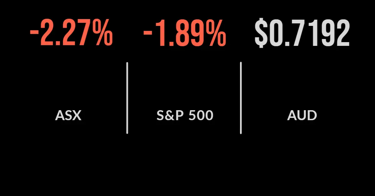 ASX suffers worst week since 2020, every sector down, Nuix, Whitehaven report