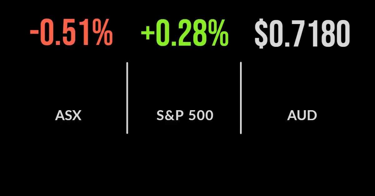 Market defies selling pressure, Uniti on the market, Adairs slumps