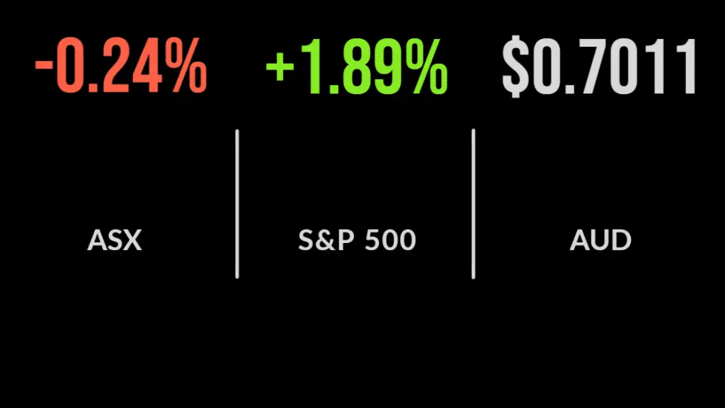 Market consolidates, Ansell tanks on downgrade, ARB jumps