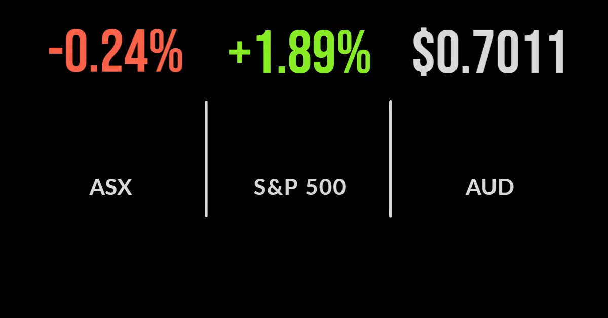 Market consolidates, Ansell tanks on downgrade, ARB jumps