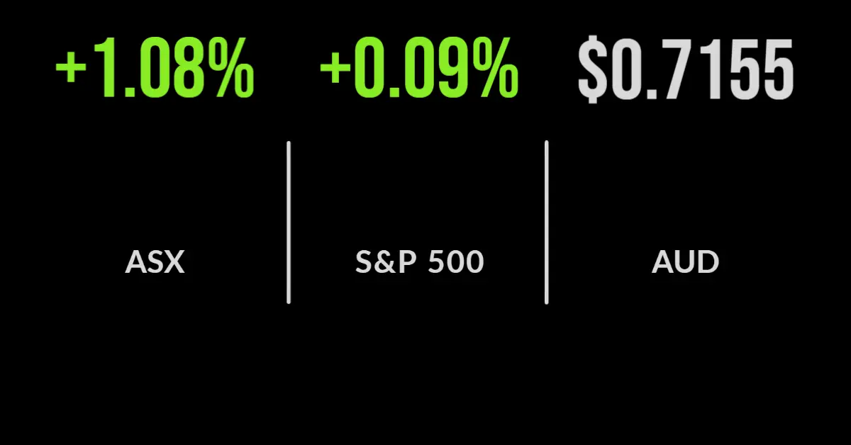 Earnings help push local market higher
