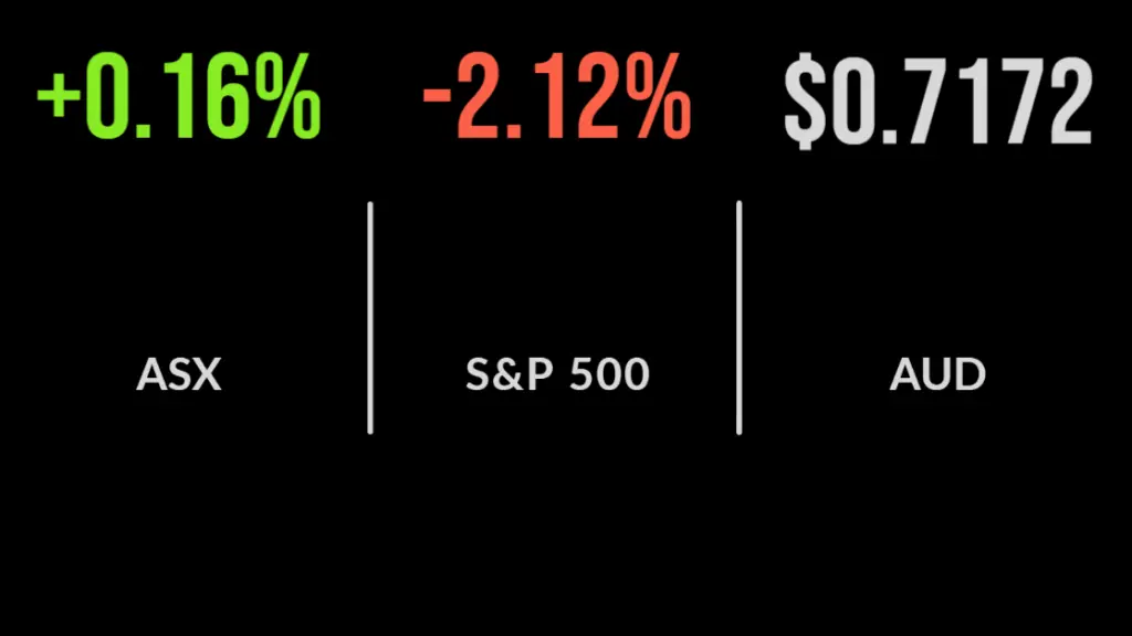 Three-week high for Aussie market, enjoy it while you can