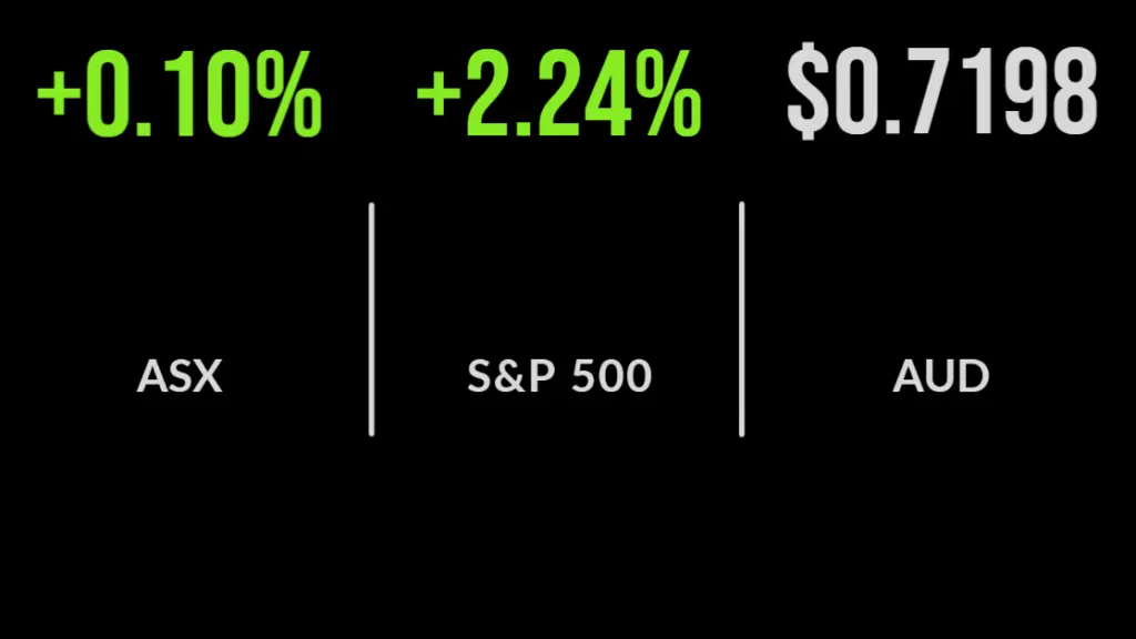 Market steadies as tech surges, Harvey Norman, Kogan report