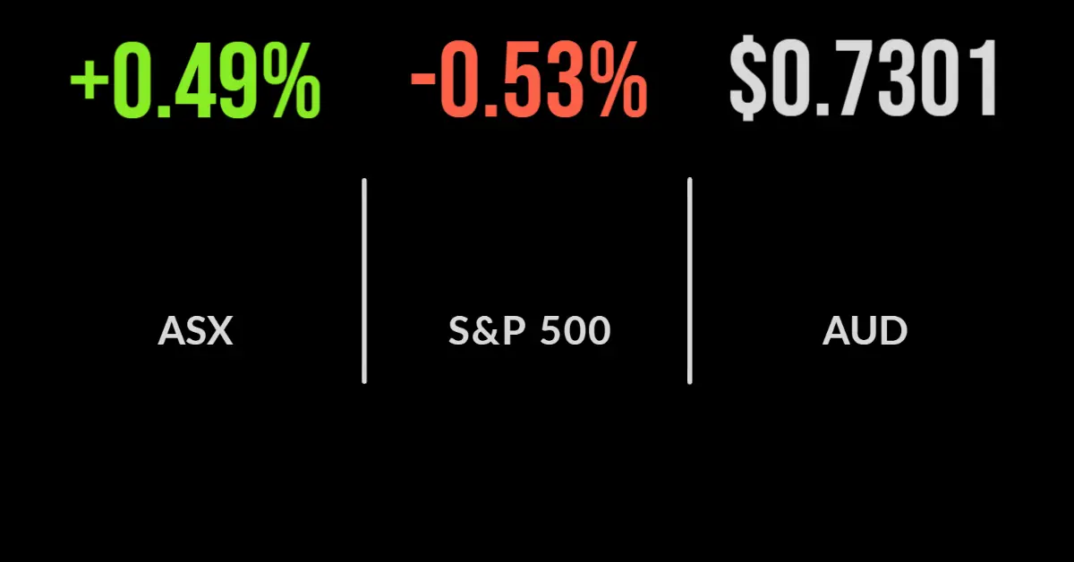 ASX continues strength on commodity surge, dividend payments drag, bond yields jump