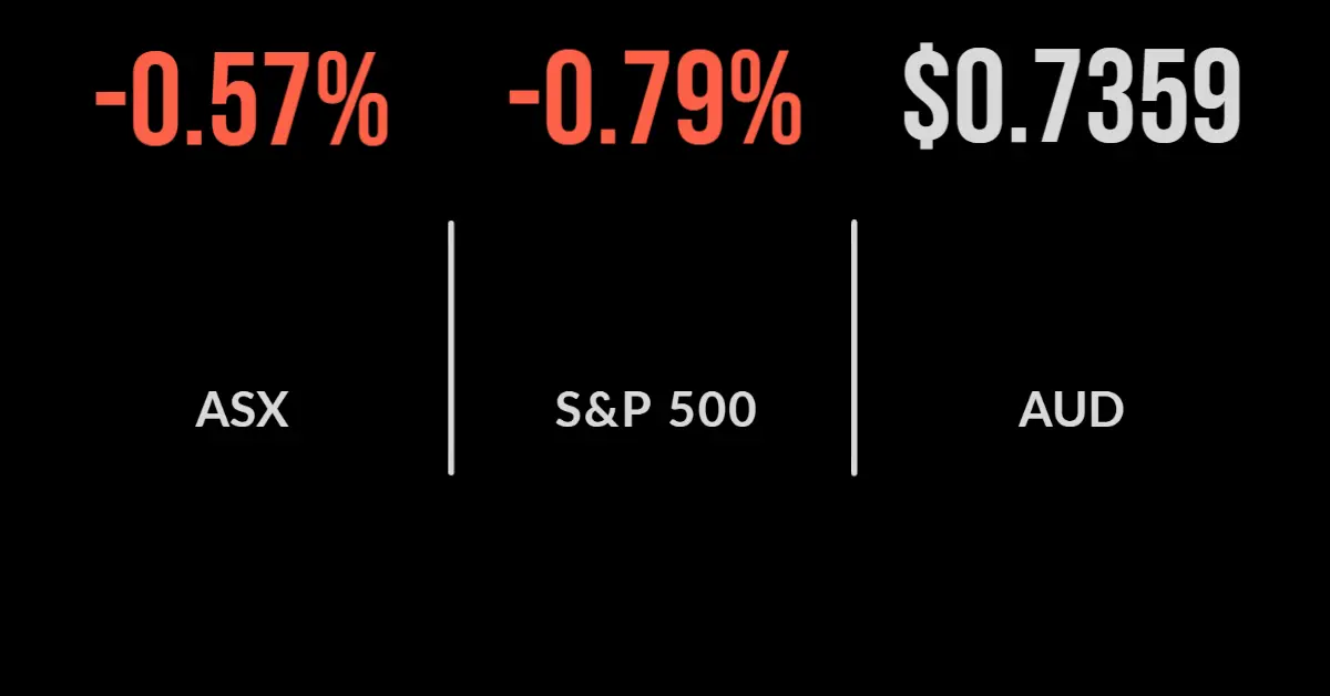 Market sinks on ‘nuclear’ concerns, iron ore rally continues