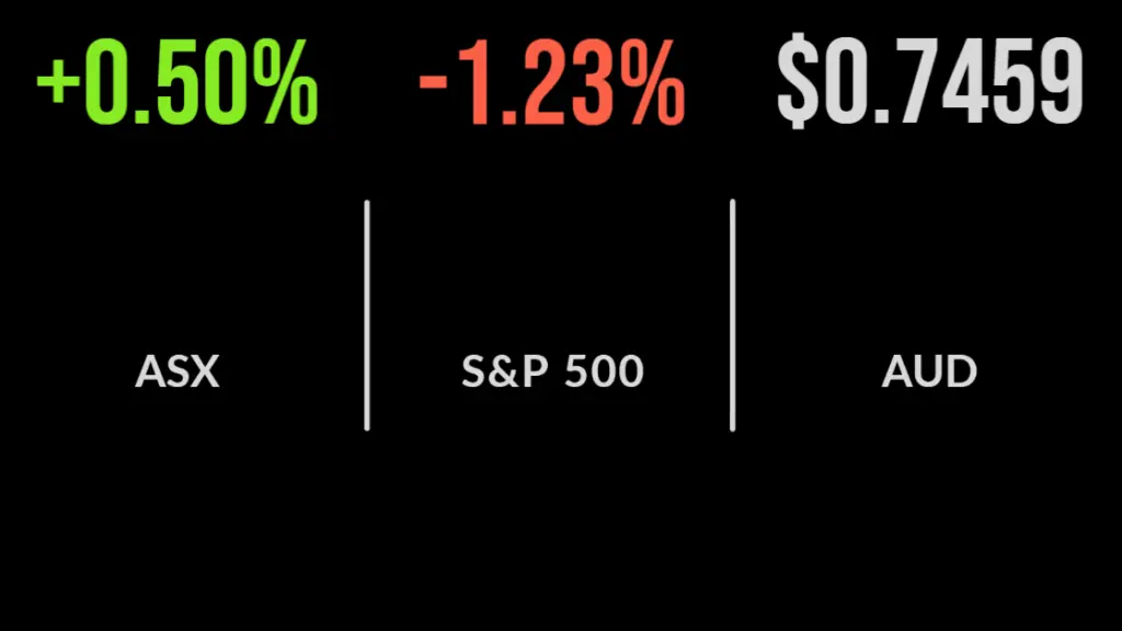 Market rally extends, Block hits record, Uniti bidding war