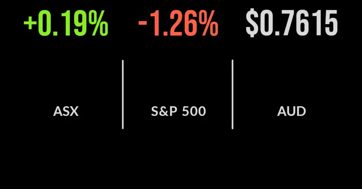 RBA ‘losing patience’, market pulls back from all-time high, iron ore surge