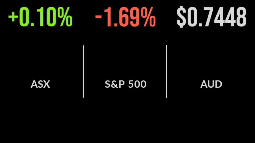 Market reverses early gains, bond yield hits 3 per cent, GrainCorp jumps