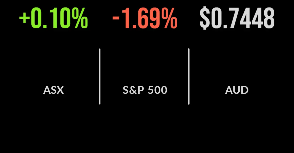 Market reverses early gains, bond yield hits 3 per cent, GrainCorp jumps