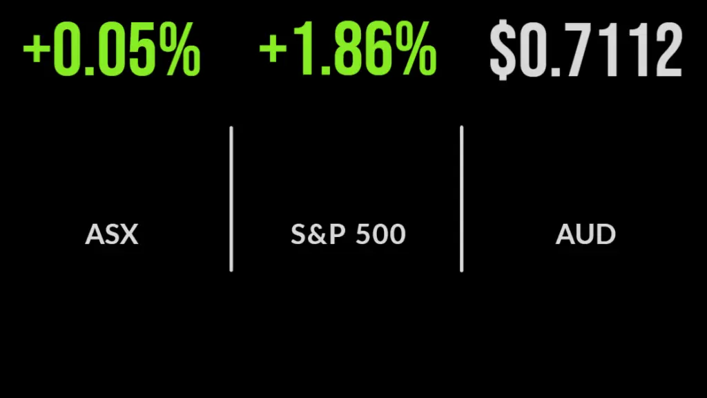 Election, what Election? Codan, Elders bust out. Green arrows on Wall Street.