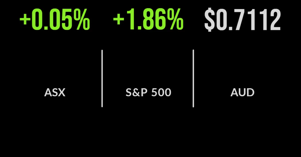 Election, what Election? Codan, Elders bust out. Green arrows on Wall Street.