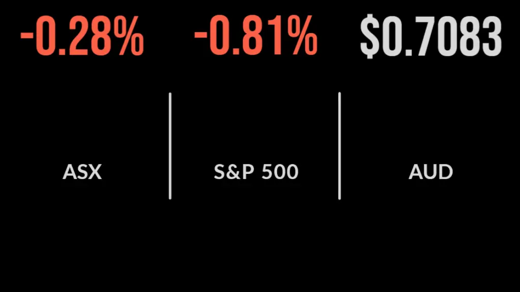 China sniffles hurt market. Tech weakens Wall Street, Dow holds up