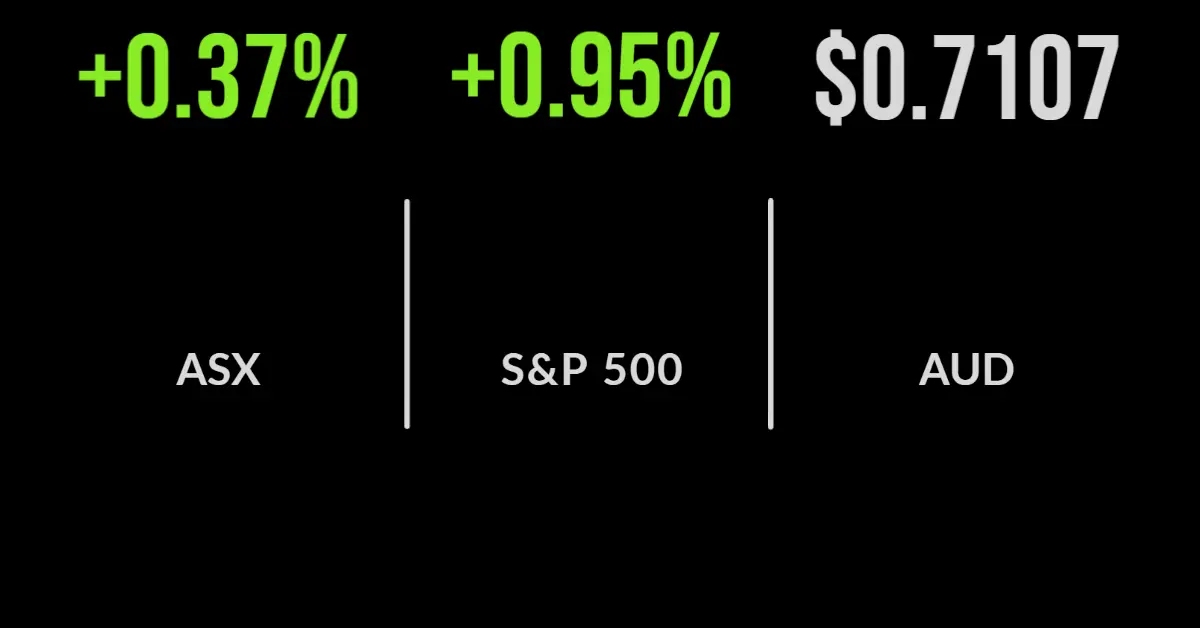 Aussie market creeps higher. US markets lift.
