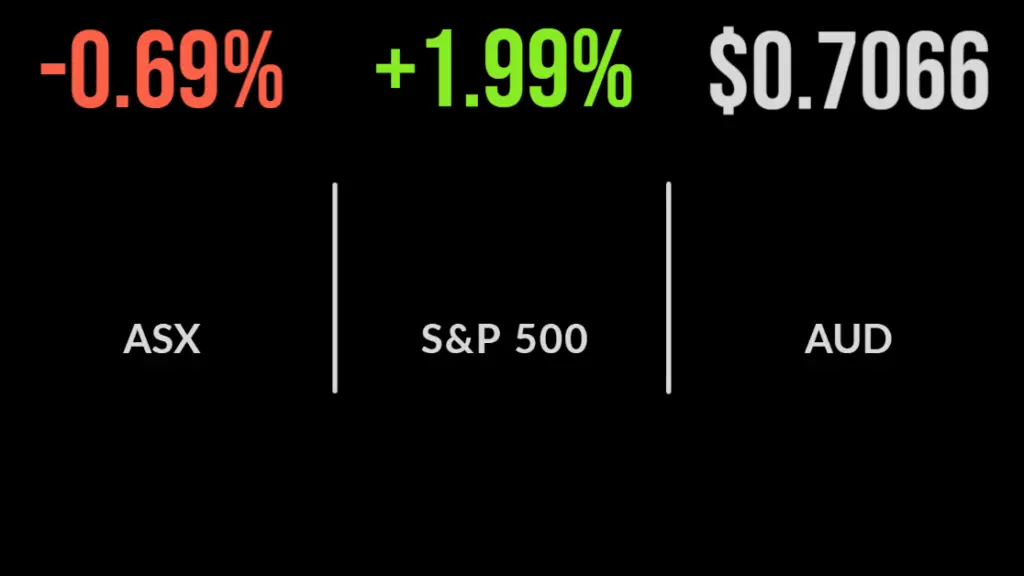 Appen left at the altar. Market heads lower. Good week continues for US markets.