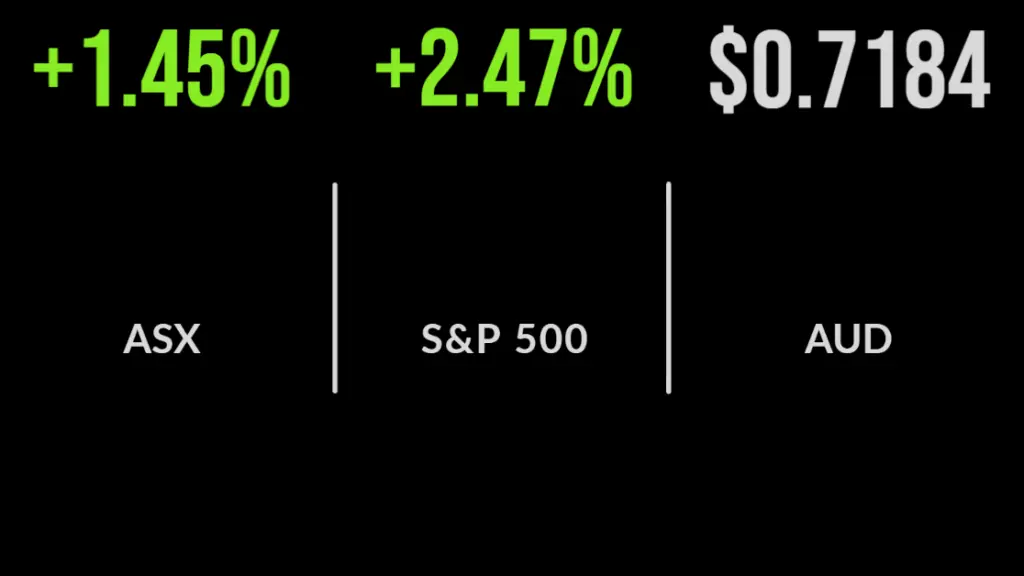 US inflation bumps market higher, technology boom, AGL capitulates