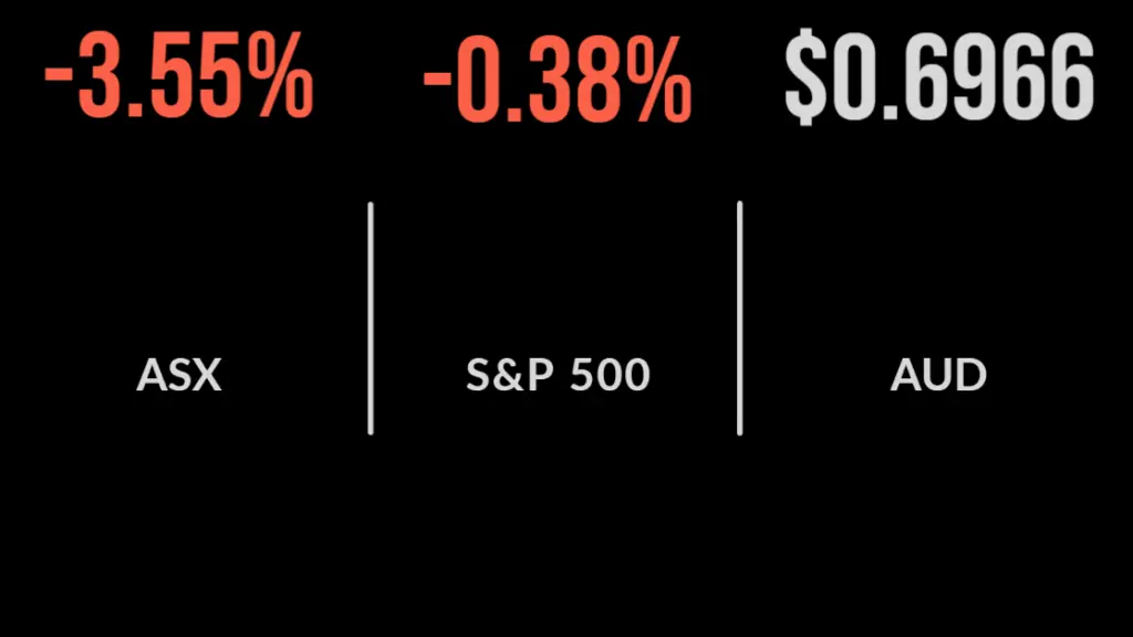 Markets suffer worst drop since pandemic began, ASX enters correction, Polynovo a rare winner