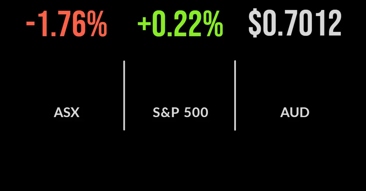 ASX caps worst week in two years, Humm deal off, oil falls