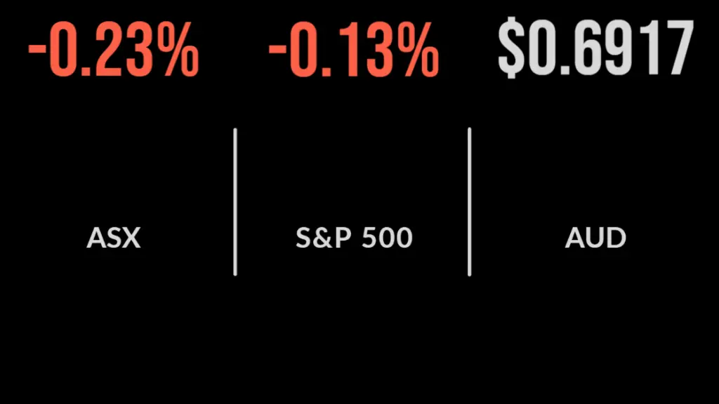 Market struggles to maintain gains, Crown Sydney approved, coal remains in focus