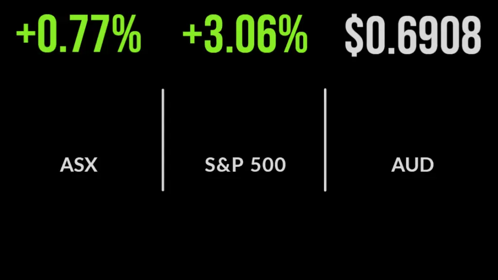 ASX snaps losing streak, Qantas cuts debt, Vulcan surges on big deal