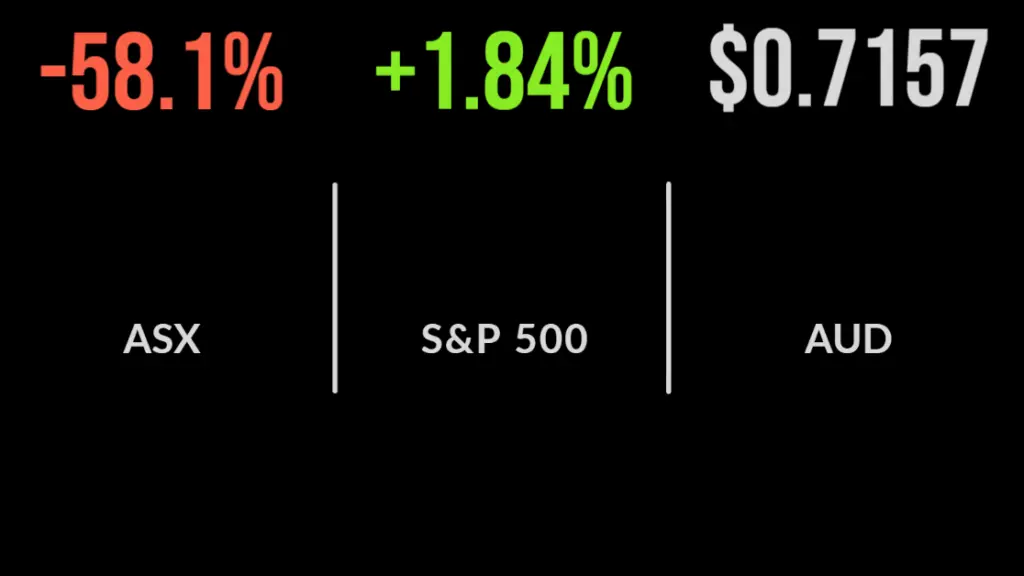 Market weaker on healthcare, ASX adds female CEO, Wesfarmers warning