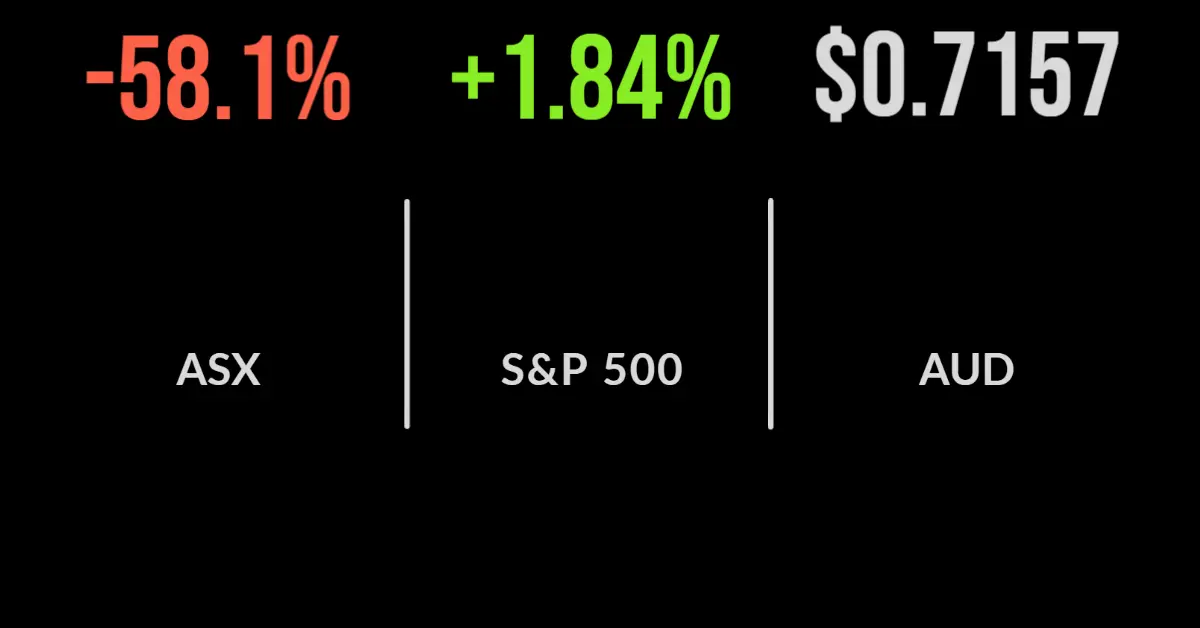 Market weaker on healthcare, ASX adds female CEO, Wesfarmers warning