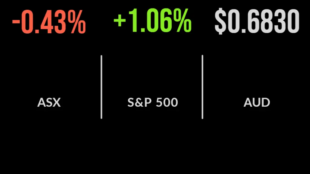 Market reverses gains, commodities, energy sink, Brambles cut CostCo deal