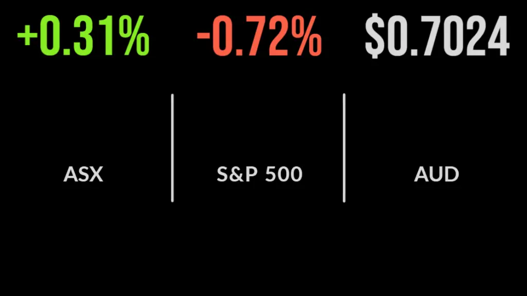 Market gains on huge day of reporting, CSL returns to profit, Santos delivers records