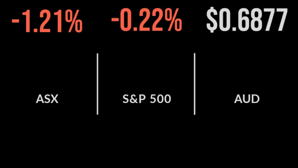 Skittish market heads lower
