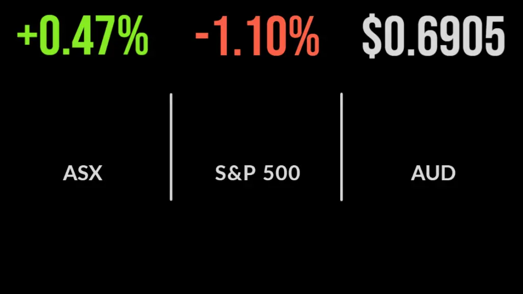 ASX jumps as Woodside delivers bumper profit, building approvals tank, as energy prices surge