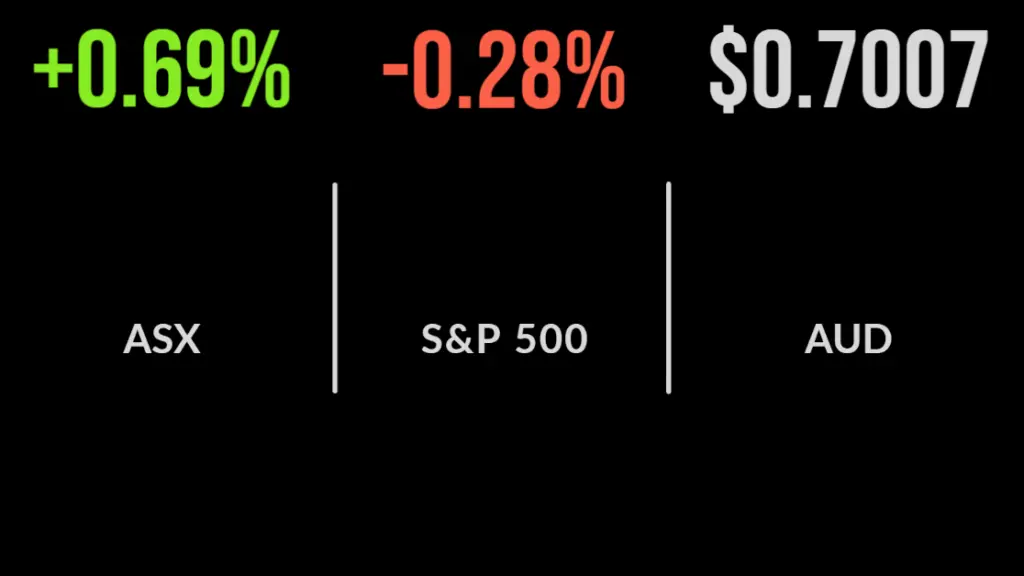 Aussie market gains, energy utilities support 7 week high, United Malt sinks