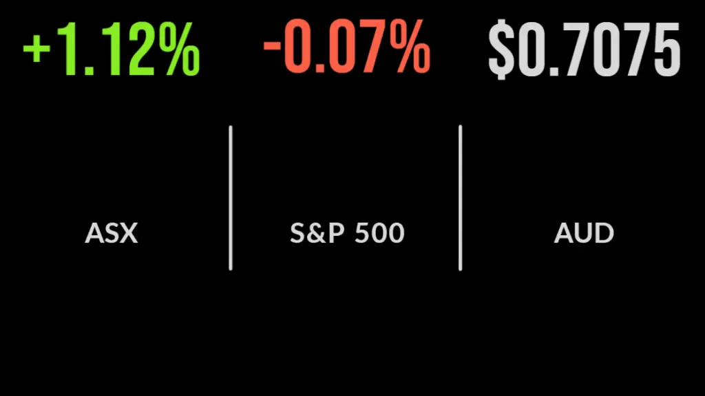 US inflation news buoys market
