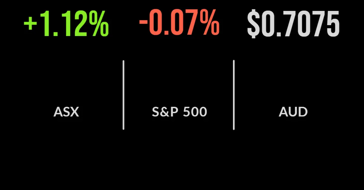 US inflation news buoys market