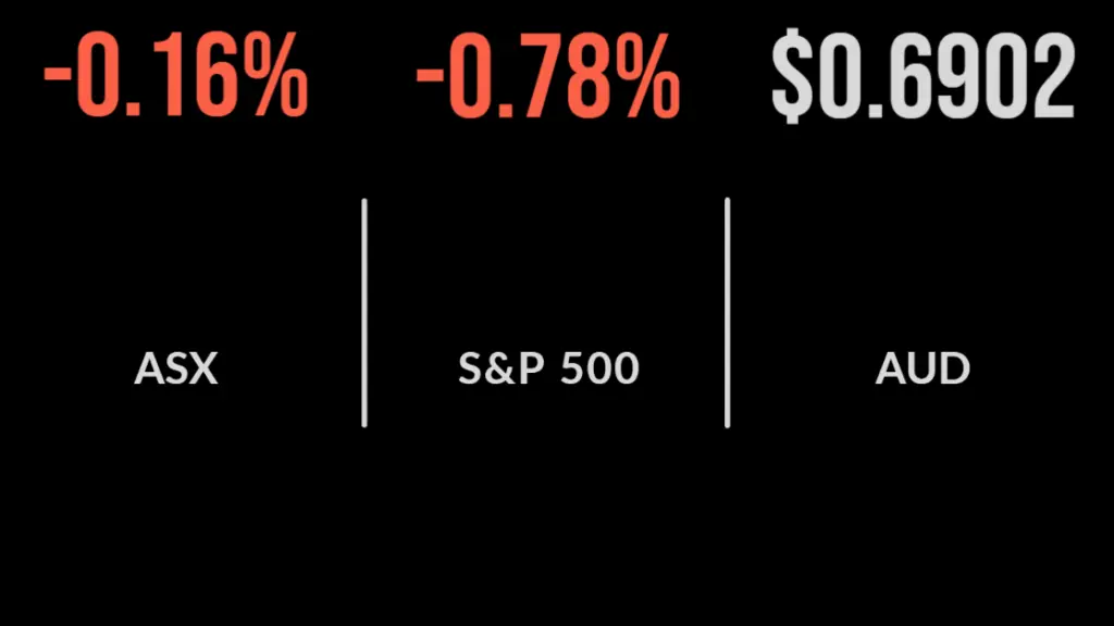 Market rallies despite energy weakness, Harvey Norman sales improve, toll road recovers
